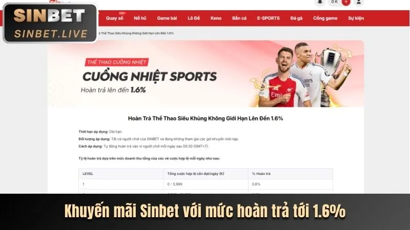 Khuyến Mãi Đặc Biệt Cho Từng Sản Phẩm 89bet1 casino